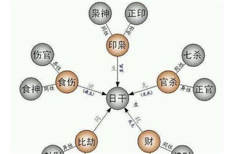 女命偏財代表|【女命偏財代表】女命偏財：揭密代表的六親與人生際遇